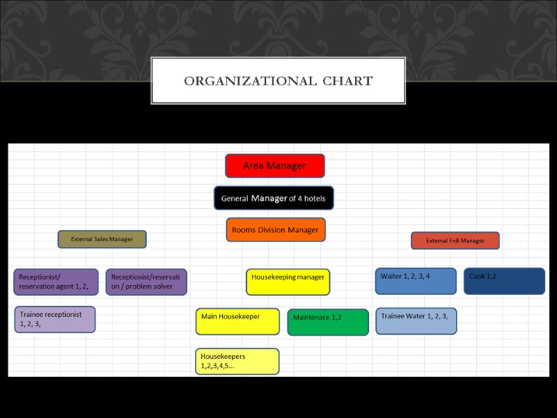 Organizational  chart